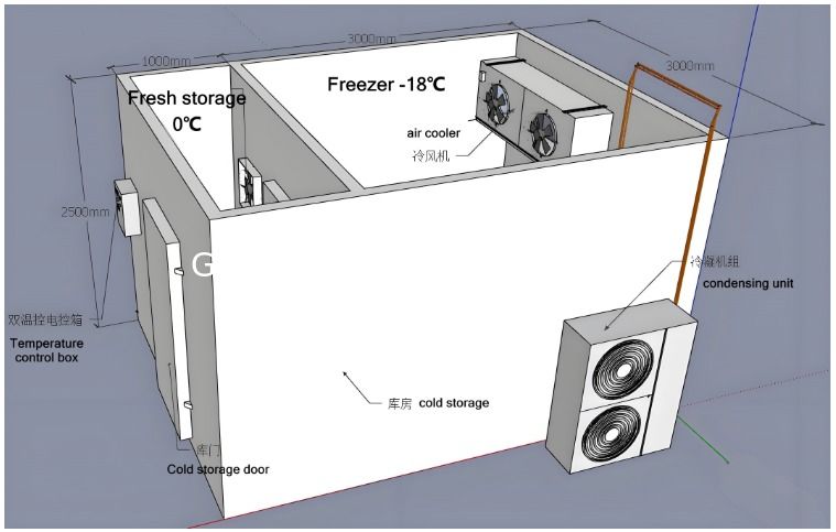 Guangzhou Commerciële Inloopkoelkast Koelruimte Koeler Koelkast Voor Fruit En Groenten